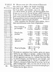 Le système binaire, Leibniz (c) Wikipedia