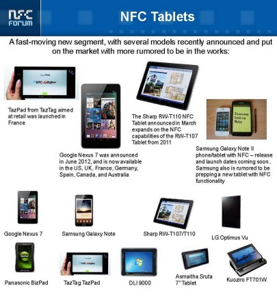 NFC Tablets - Courtesy of NFC Forum