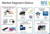 Market segment status (c) NFC Forum