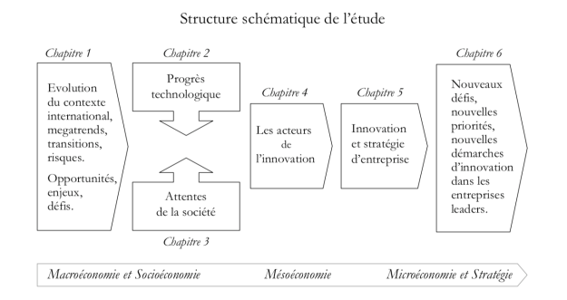 Structure schématique de l'étude (c) IESCI Paris