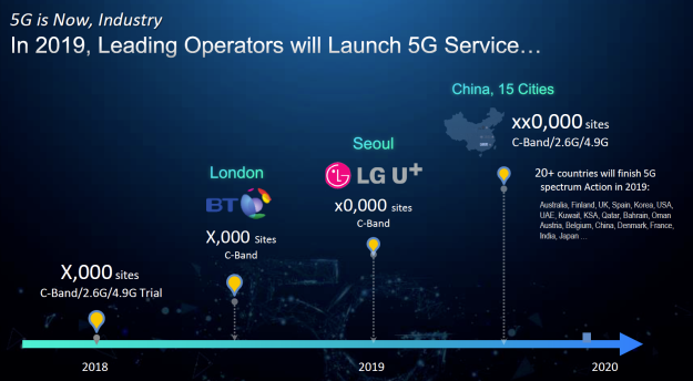Déploiement de la 5G dans le monde (c) Huawei